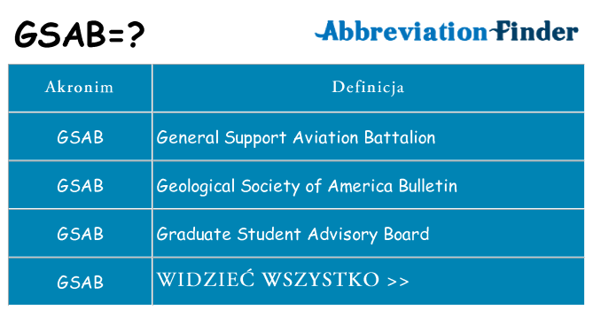 Co gsab oznaczać