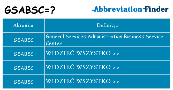 Co gsabsc oznaczać