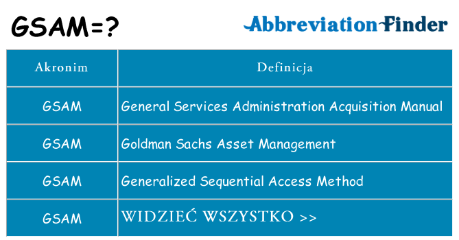 Co gsam oznaczać