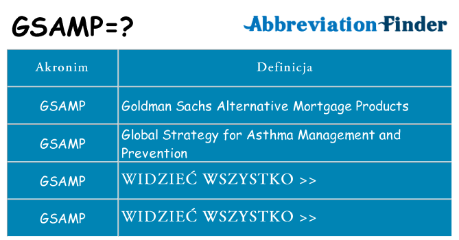 Co gsamp oznaczać