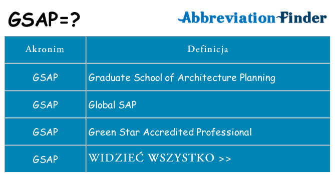 Co gsap oznaczać