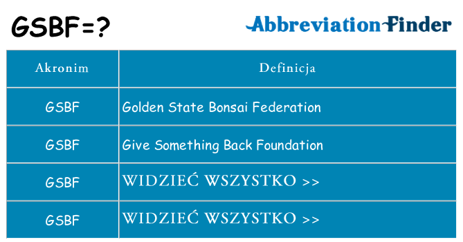 Co gsbf oznaczać