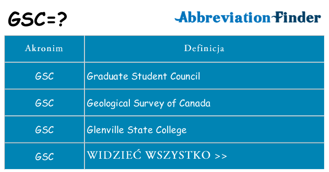 Co gsc oznaczać