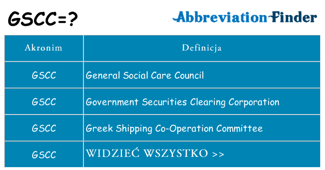 Co gscc oznaczać