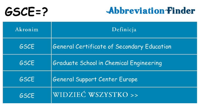 Co gsce oznaczać