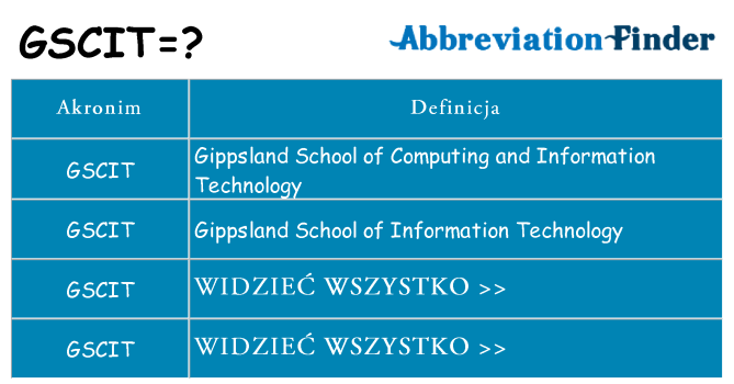 Co gscit oznaczać