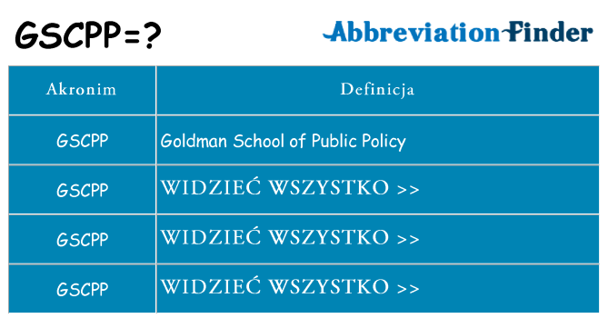 Co gscpp oznaczać