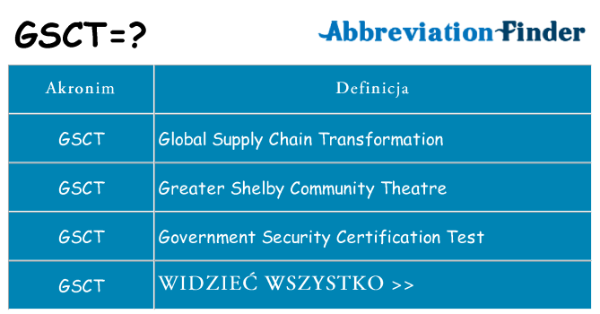 Co gsct oznaczać