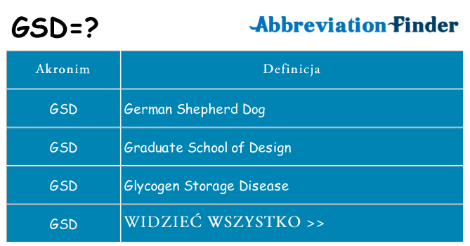 Co gsd oznaczać
