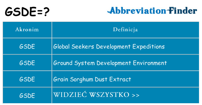 Co gsde oznaczać