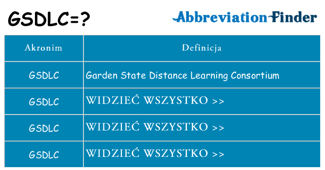 Co gsdlc oznaczać