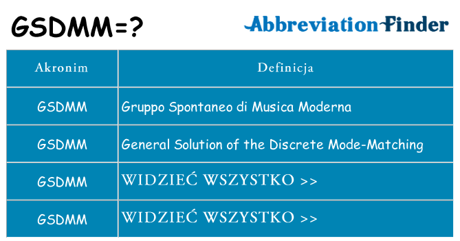 Co gsdmm oznaczać