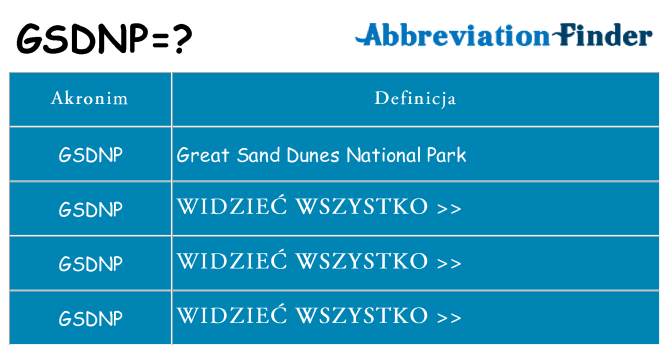Co gsdnp oznaczać