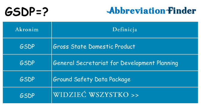 Co gsdp oznaczać