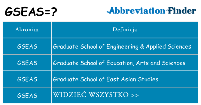 Co gseas oznaczać