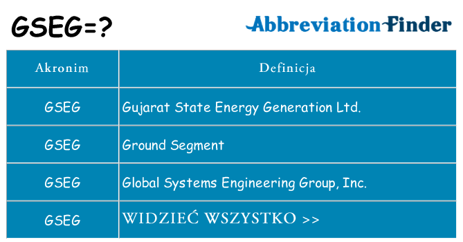 Co gseg oznaczać