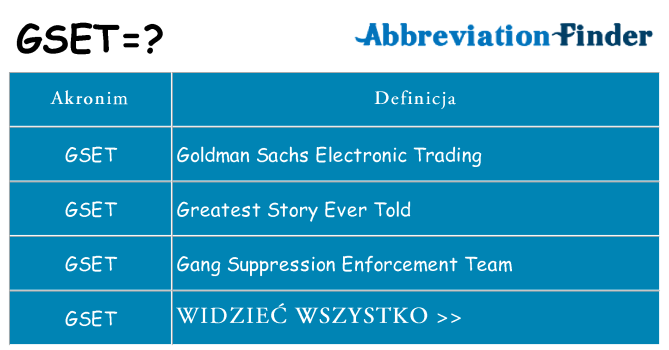 Co gset oznaczać