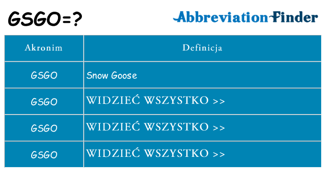 Co gsgo oznaczać