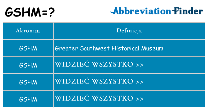 Co gshm oznaczać