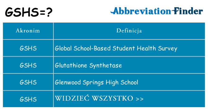 Co gshs oznaczać