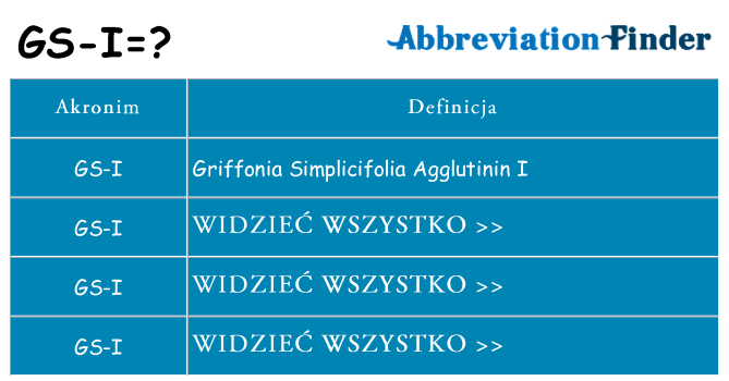 Co gs-i oznaczać