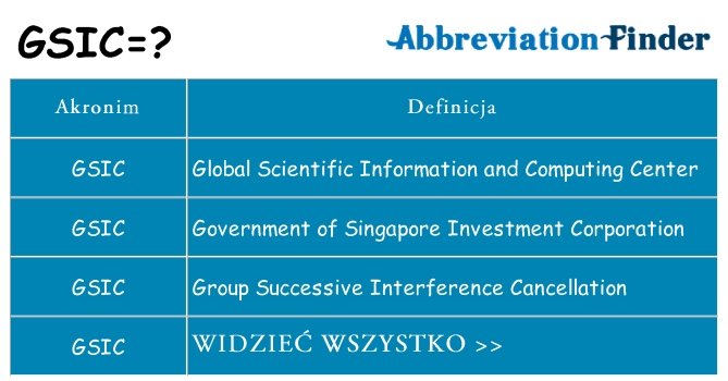 Co gsic oznaczać