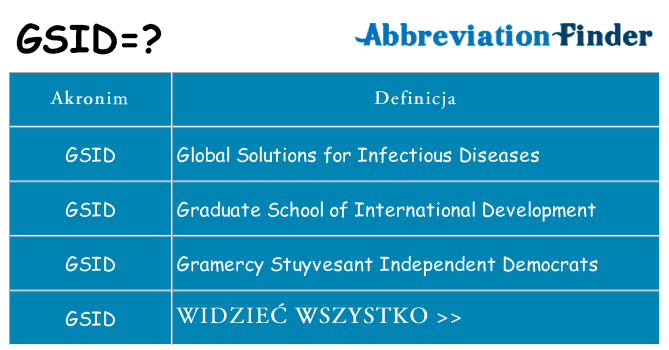 Co gsid oznaczać