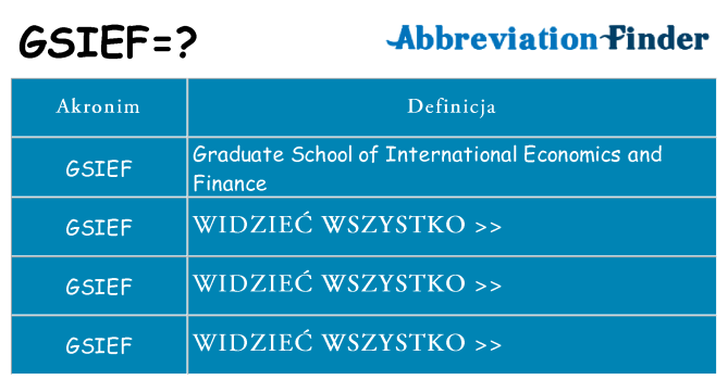 Co gsief oznaczać