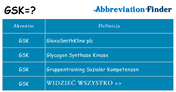Co gsk oznaczać