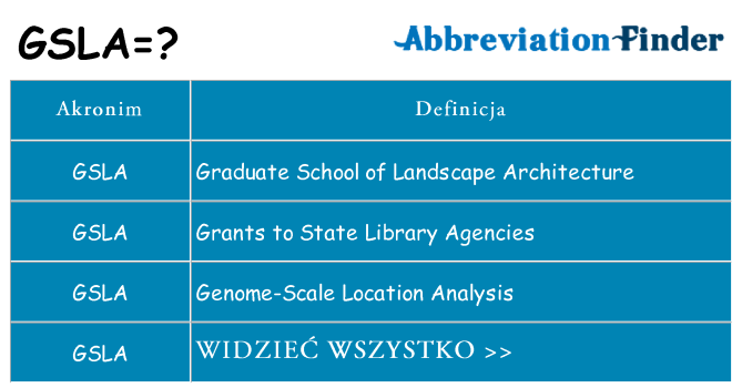 Co gsla oznaczać