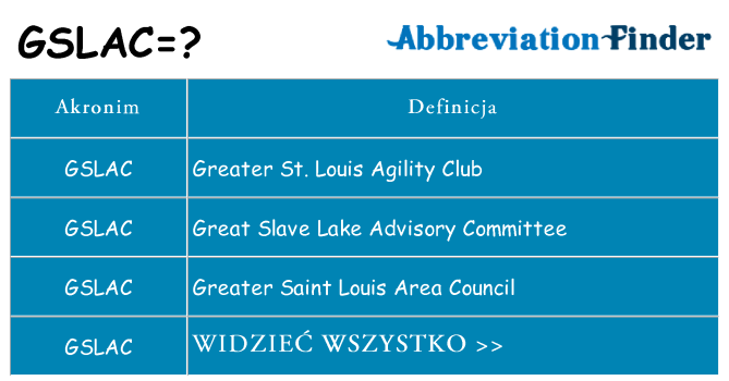 Co gslac oznaczać