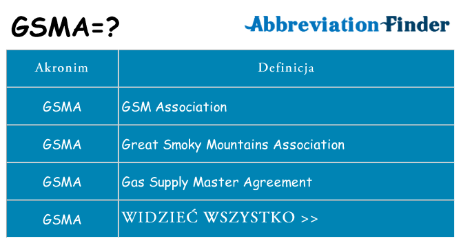 Co gsma oznaczać