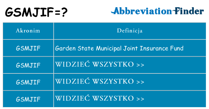 Co gsmjif oznaczać