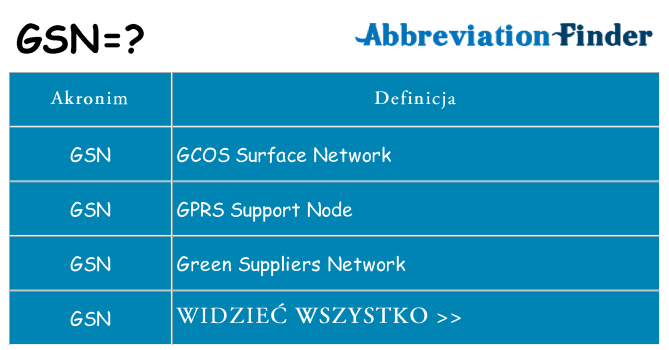 Co gsn oznaczać
