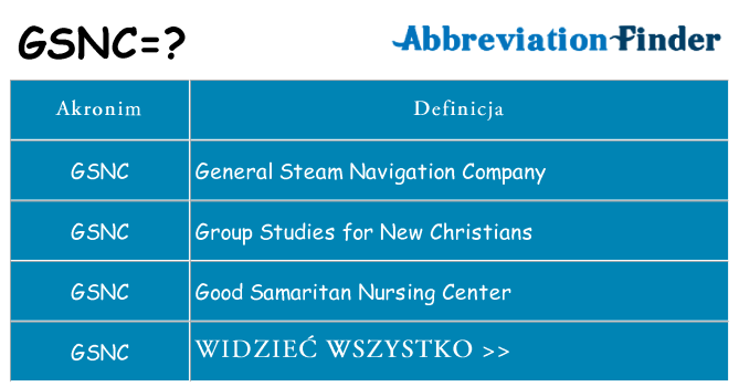 Co gsnc oznaczać