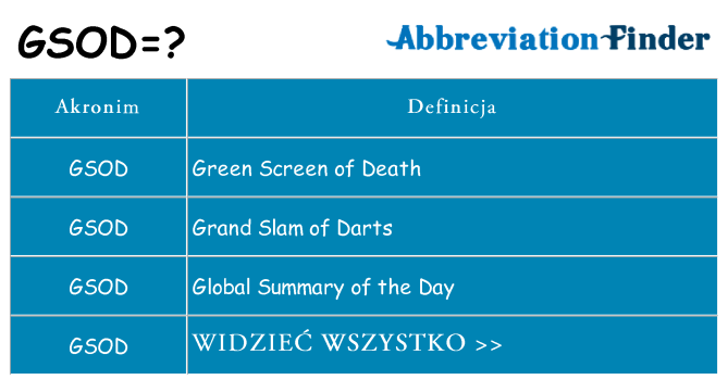 Co gsod oznaczać