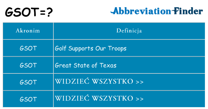 Co gsot oznaczać