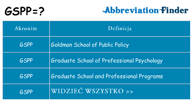 Co gspp oznaczać