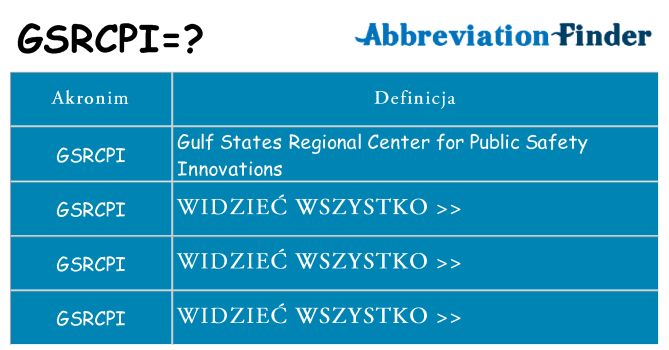 Co gsrcpi oznaczać