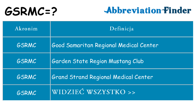 Co gsrmc oznaczać
