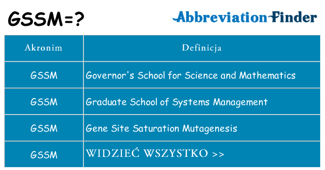 Co gssm oznaczać