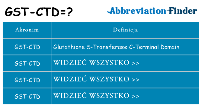 Co gst-ctd oznaczać