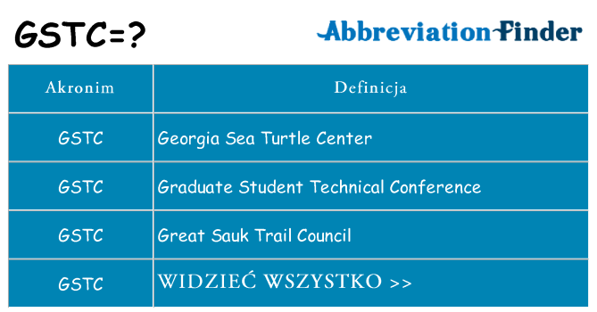 Co gstc oznaczać