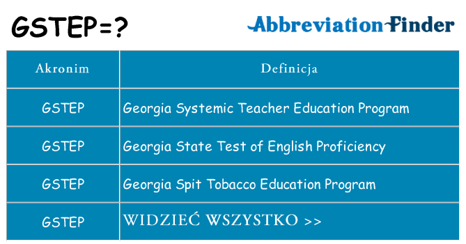Co gstep oznaczać
