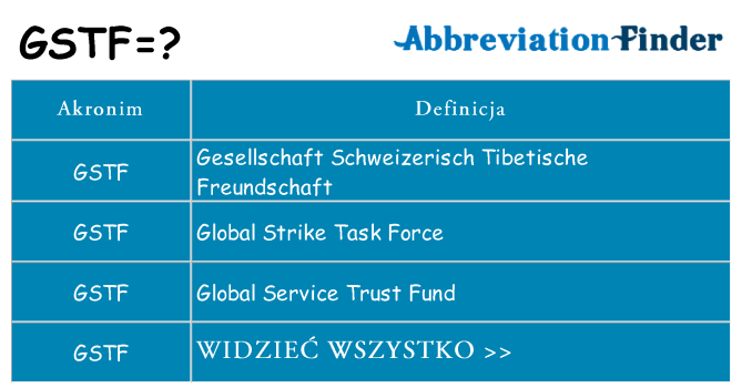 Co gstf oznaczać