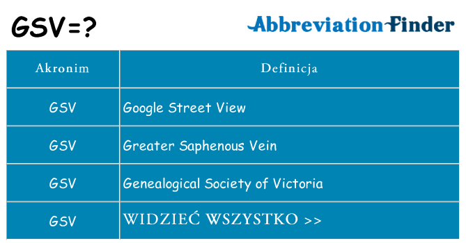 Co gsv oznaczać