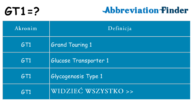 Co gt1 oznaczać