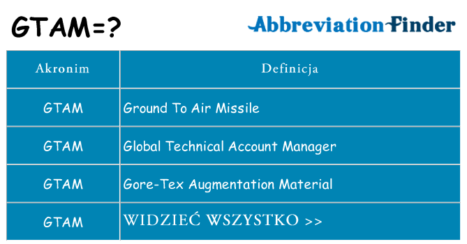 Co gtam oznaczać