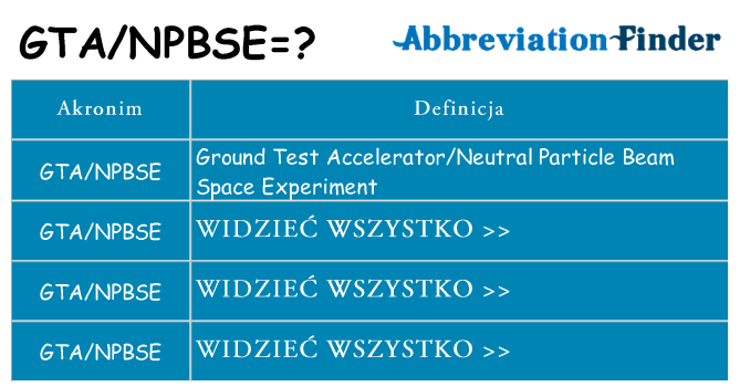 Co gtanpbse oznaczać