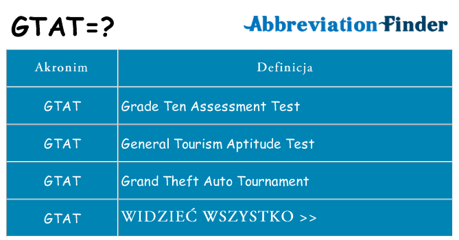 Co gtat oznaczać